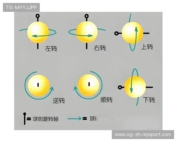 乒乓球发球旋转之谜：从强旋转到摄影机抖动的极致瞬间